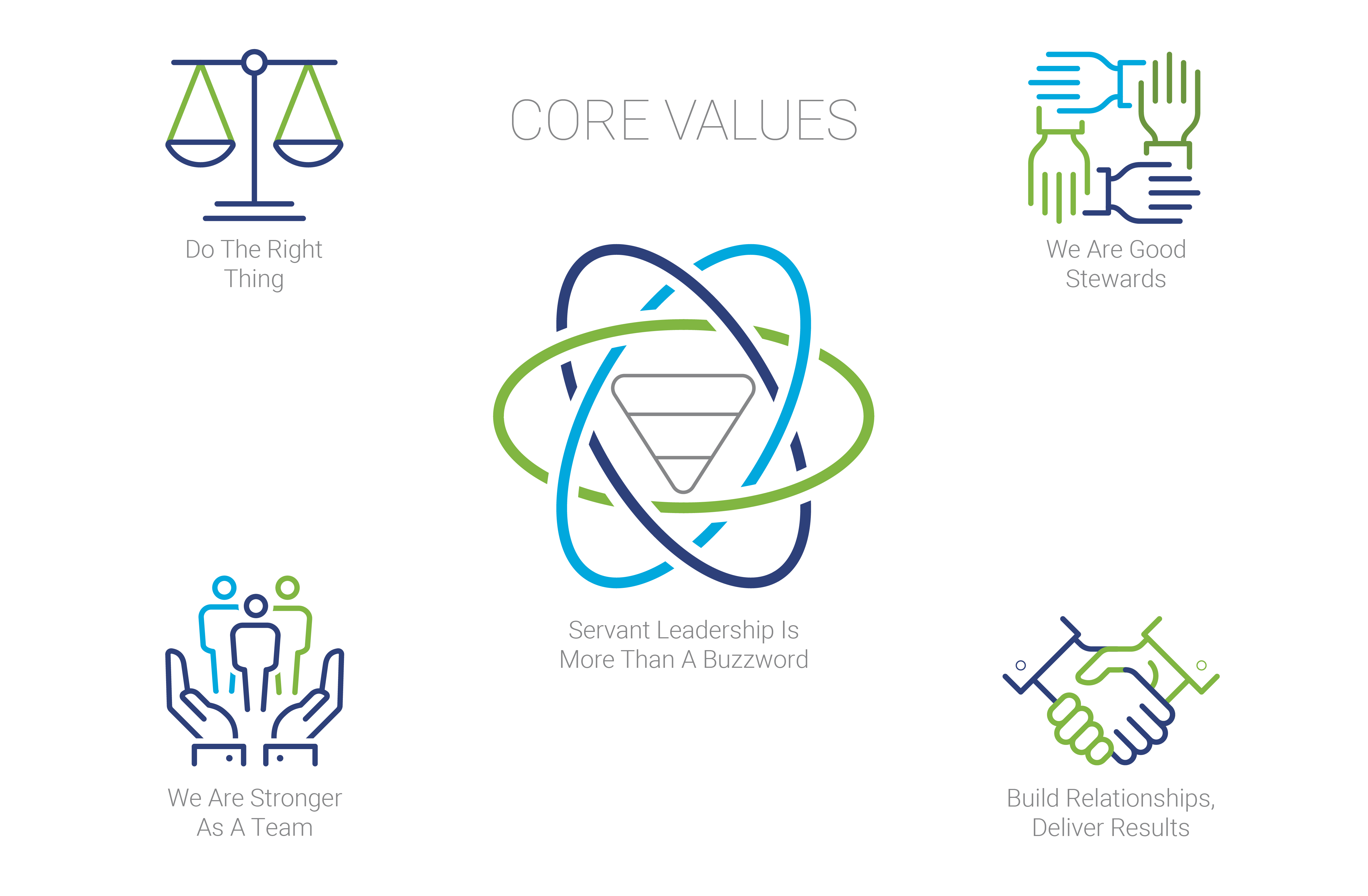Core Values